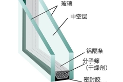 鹿泉中空玻璃